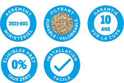 Label Simbiose